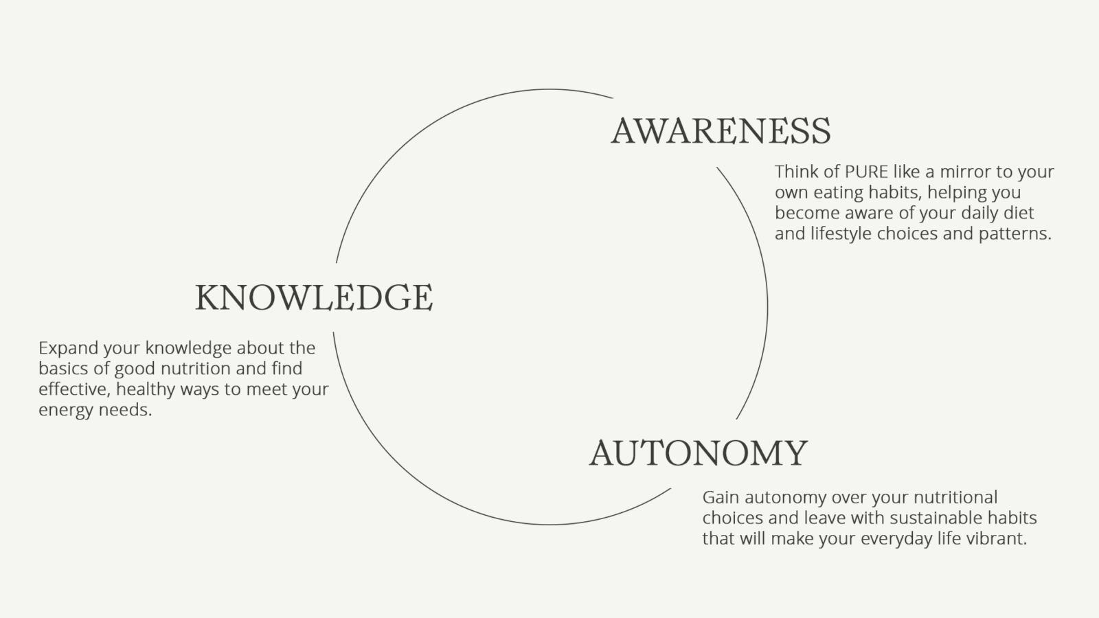 awareness-knowledge-autonomy-mobile